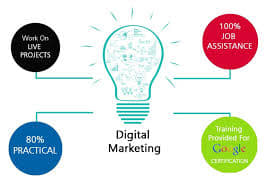 ProShiksha Digital Marketing Courses Training Institute Images photo 2
